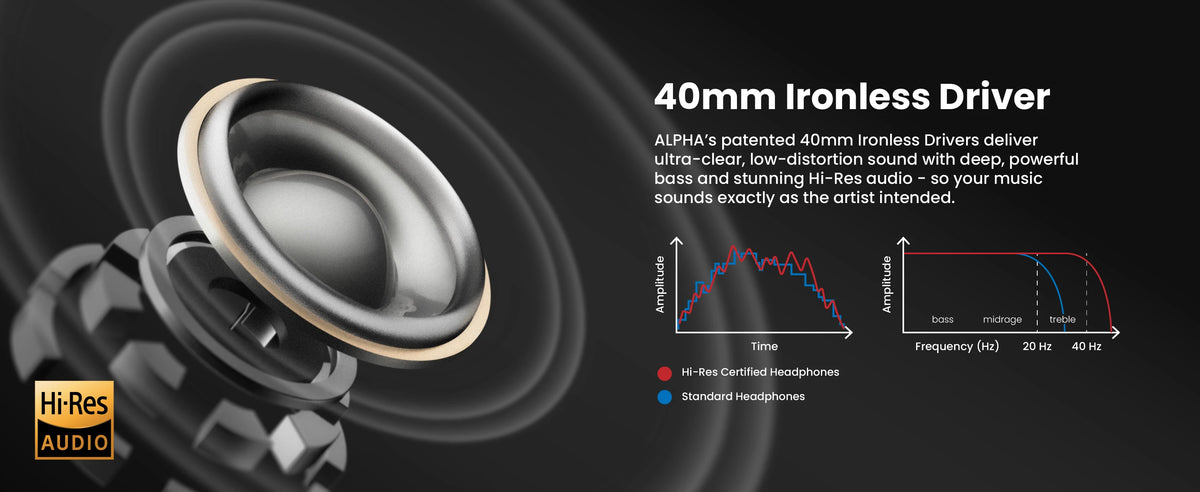 40mm Ironless Drivers