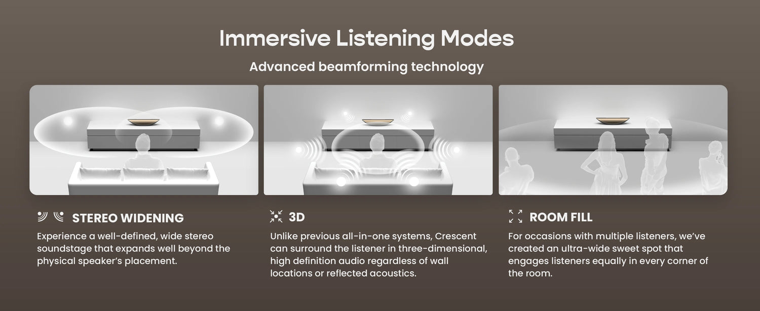 Immersive Sound Modes