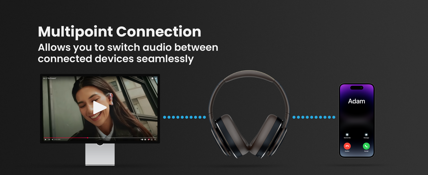 MultiPoint Connectivity