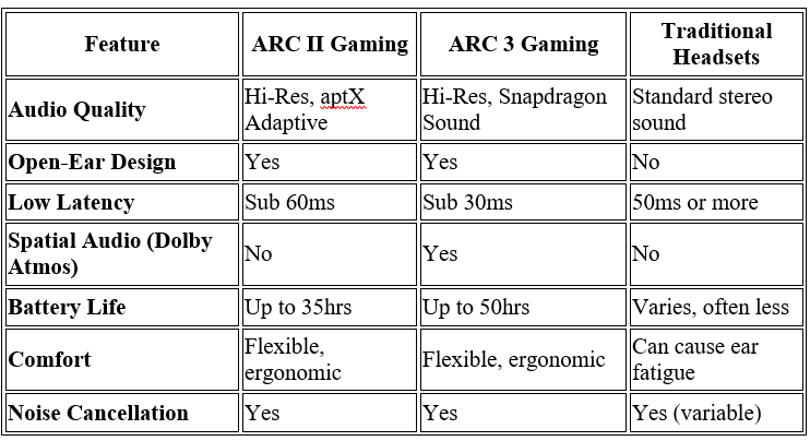 Cleer ARC II Gaming vs ARC 3 Gaming