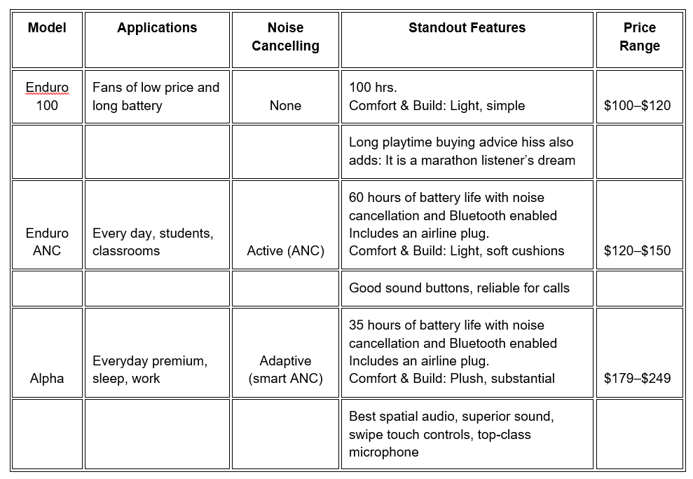 Cleer Headphones Comparison